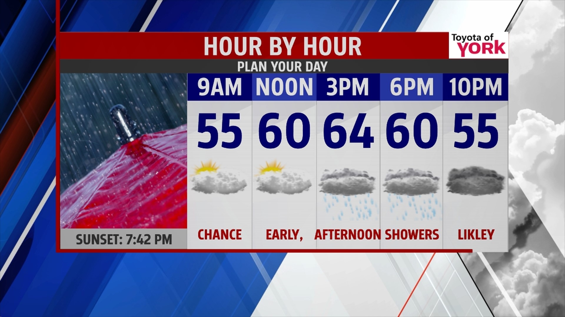 We end the week with showers | fox43.com