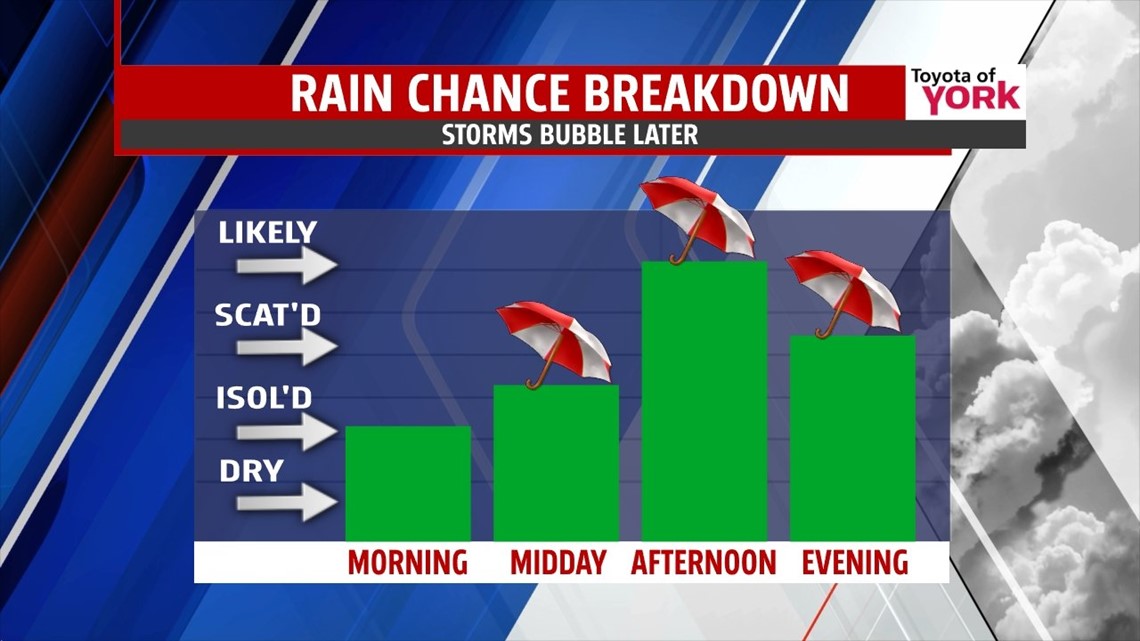 Wet and breezy Wednesday | fox43.com