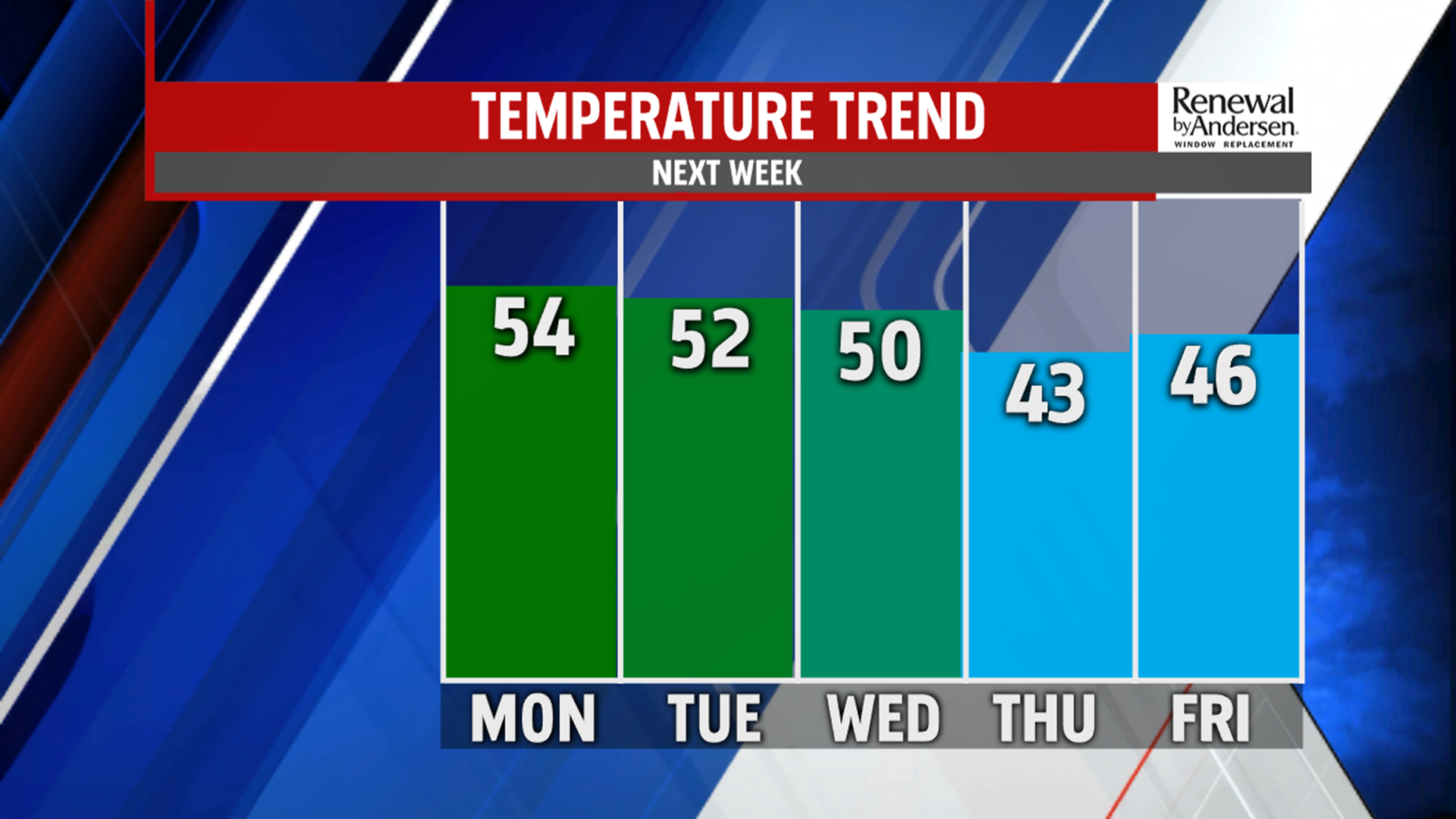Mostly cloudy skies to stay, watching weekend snow chance before big ...