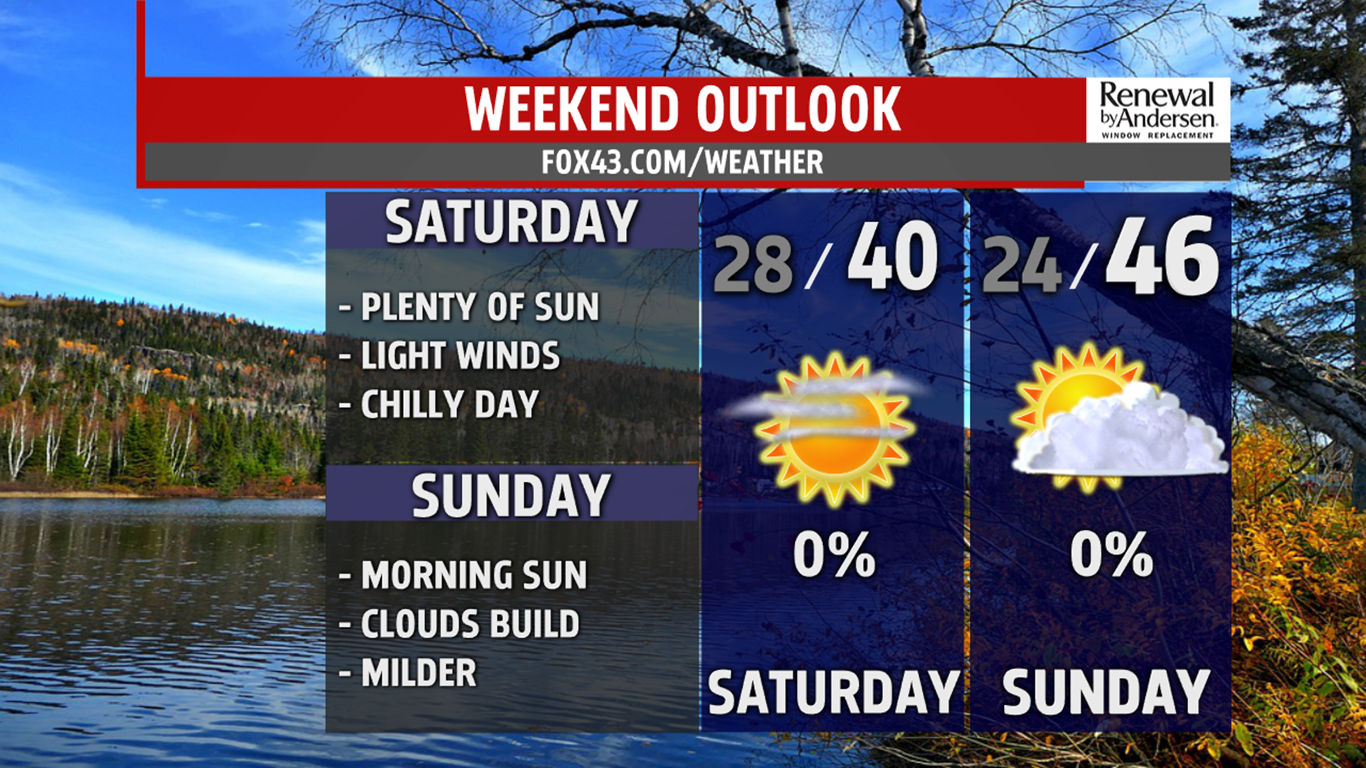 A cooler Saturday starts the weekend before rain chances return next ...