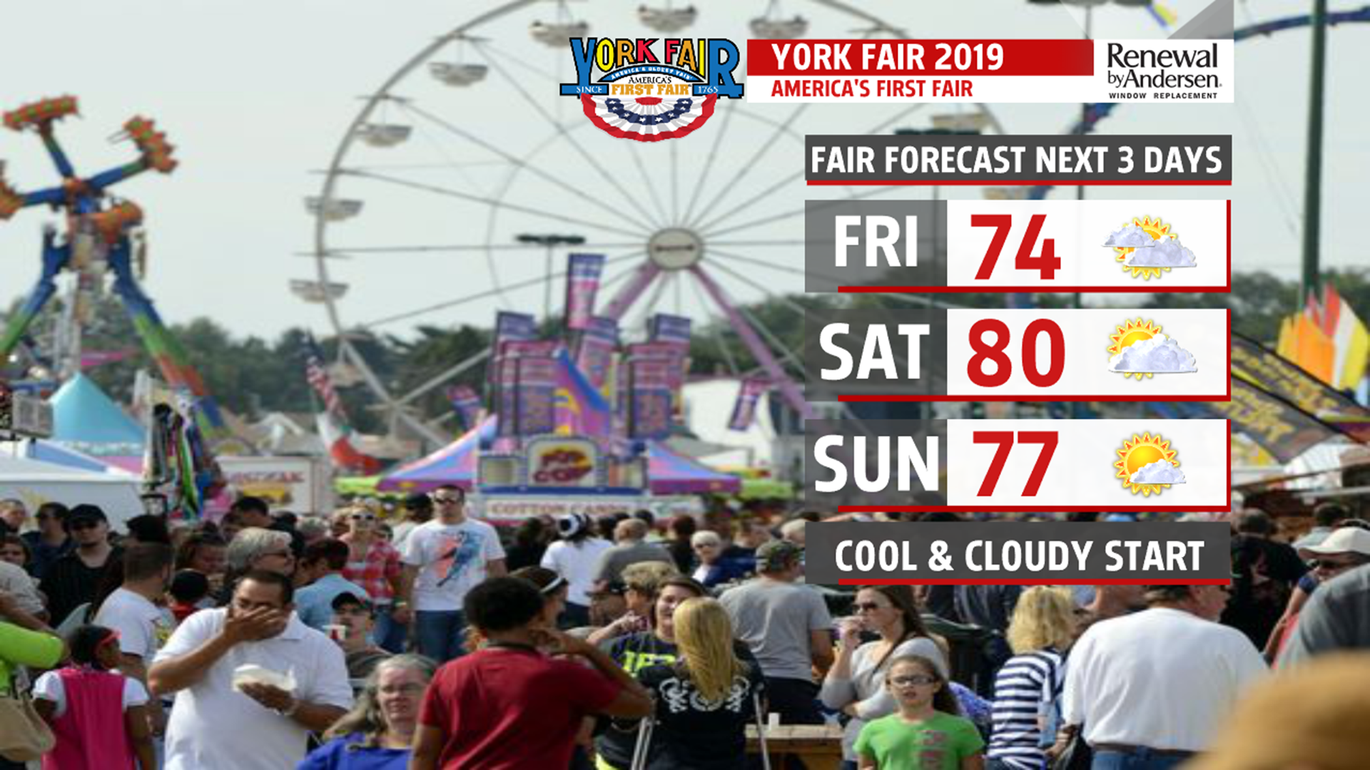 Cloudy, cooler weekend before warming next week | fox43.com
