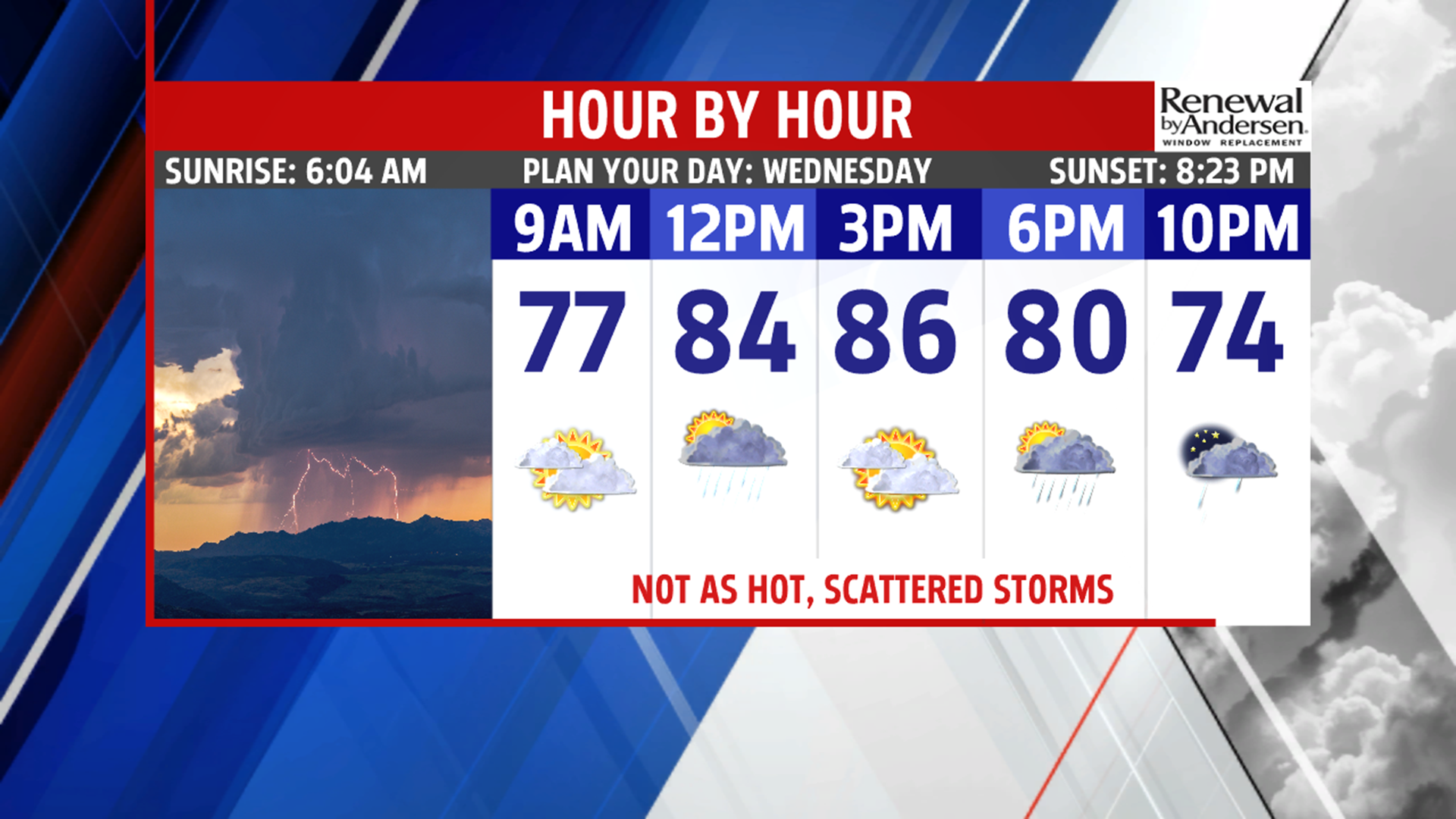 Out of the 90s Wednesday with a chance for more strong to severe ...