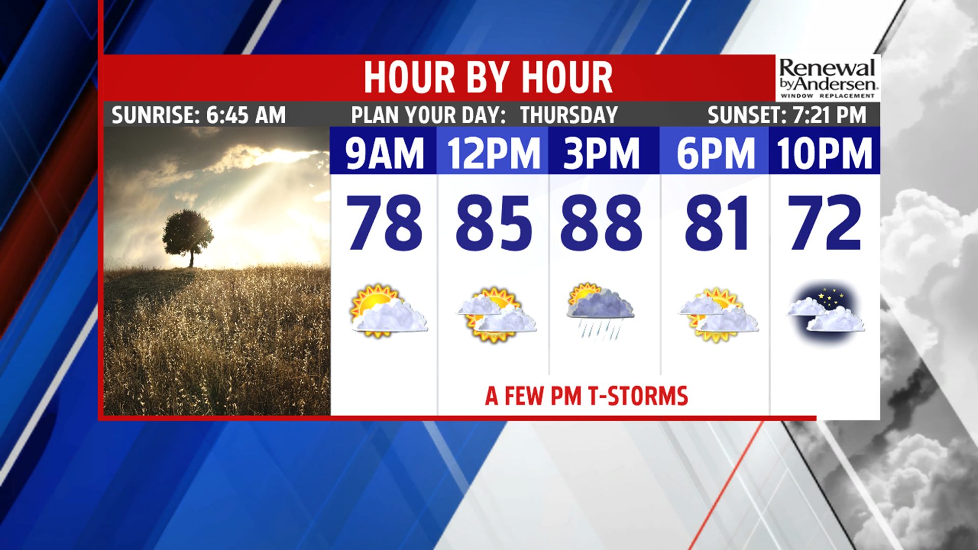 Not as hot on Thursday with a few afternoon thunderstorms, then drastic ...