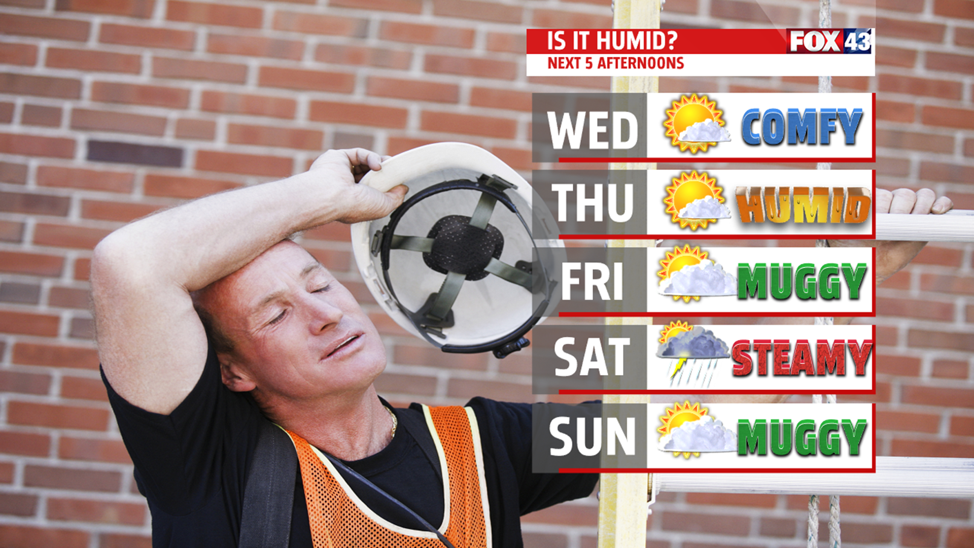Beautiful and a bit warmer Wednesday with plenty of sunshine | fox43.com