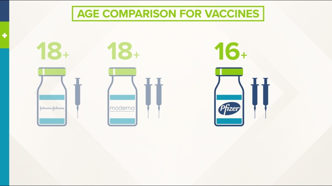 Eligible teens say it's impossible to get a COVID-19 vaccine - Vimarsana News