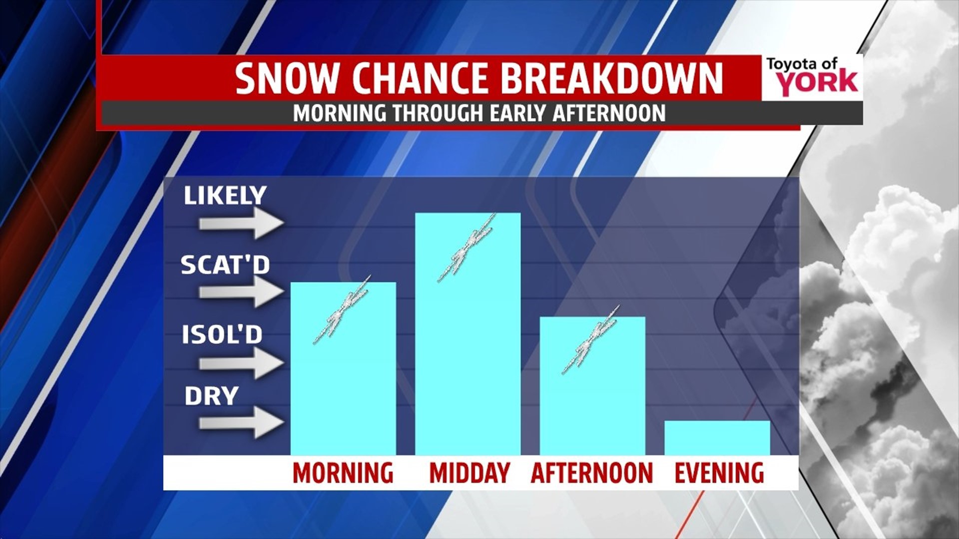 WINTER WEATHER ADVISORY for tomorrow | fox43.com