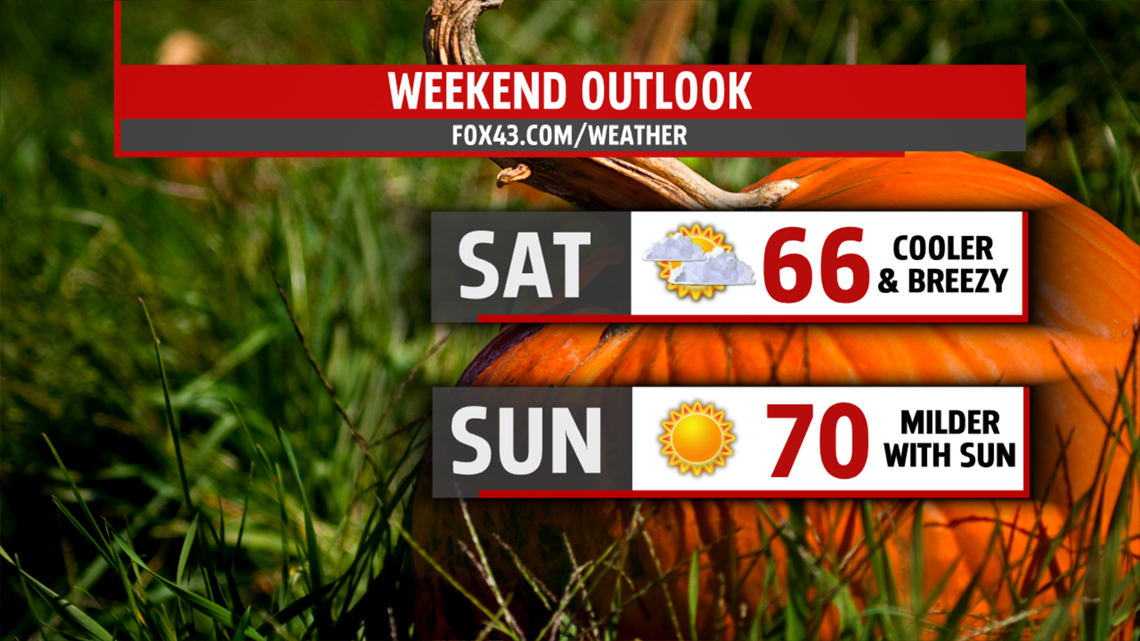 Isolated shower possible Friday evening, then a cool fall weekend is ...