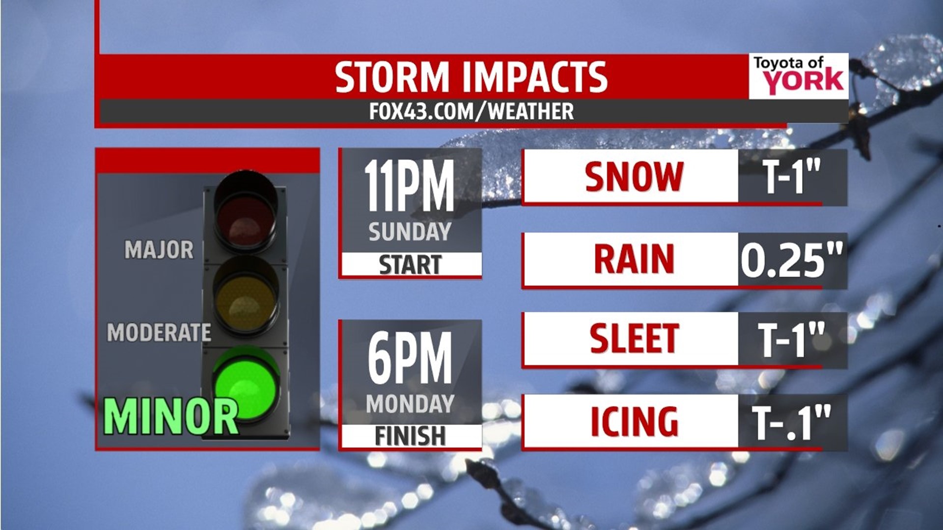 Wintry mix arrives tonight | fox43.com