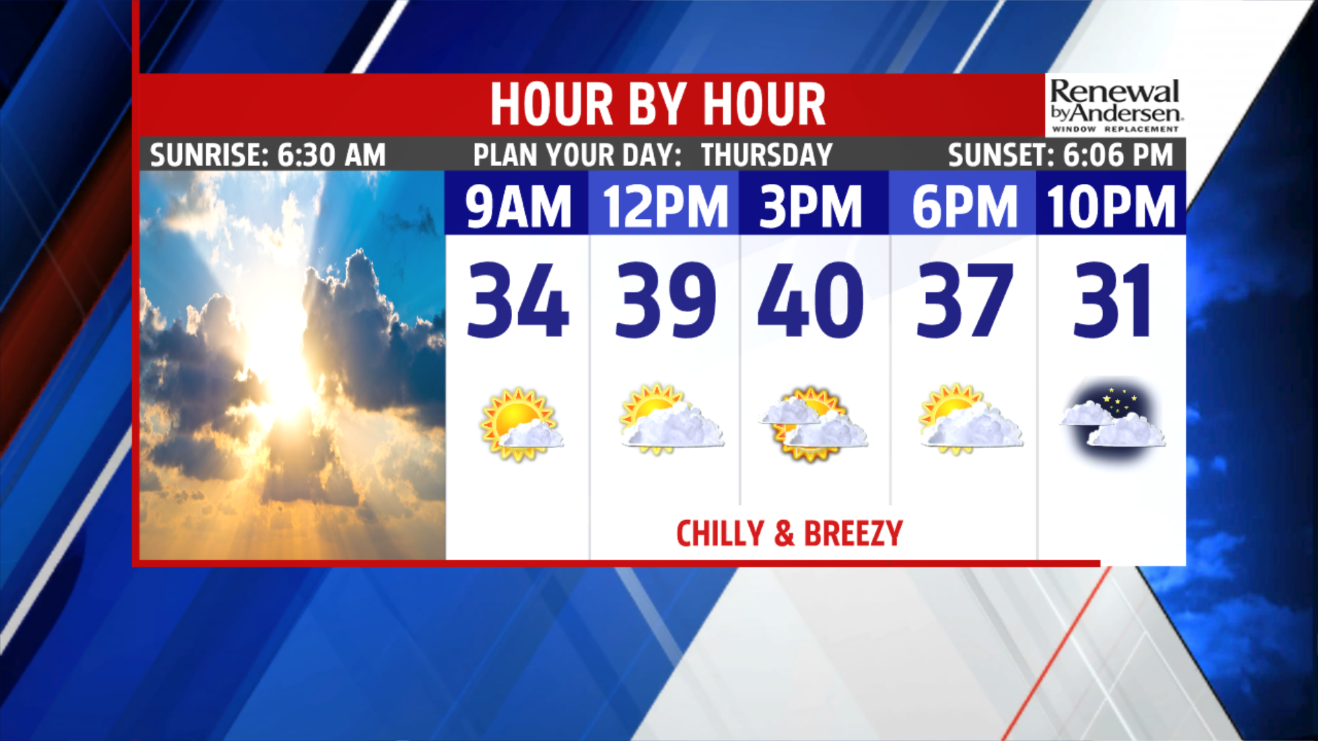 Chilly and breezy for Thursday, with many more breezy days ahead ...