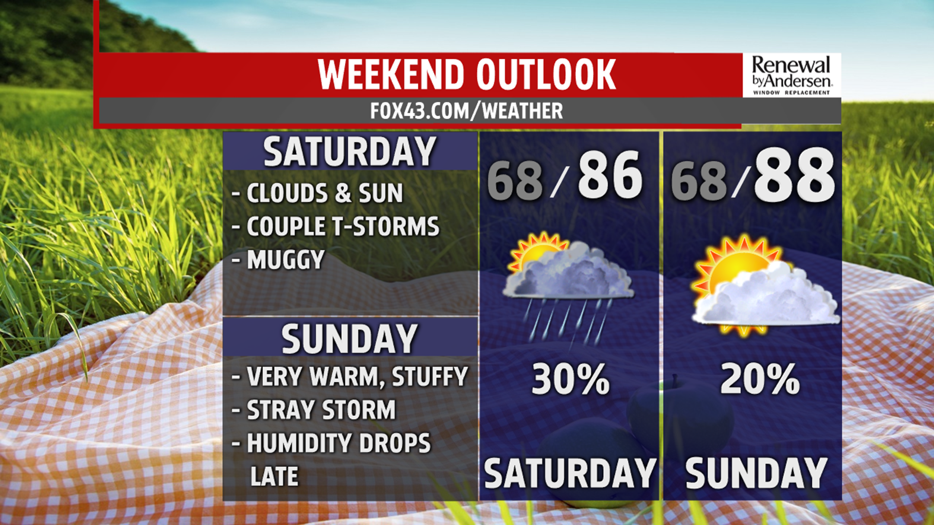 A few afternoon storms, a few more this weekend | fox43.com