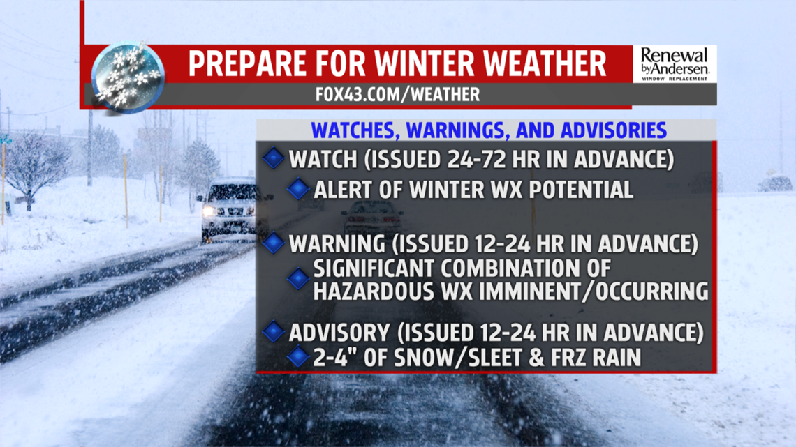 Winter Weather Awareness Week Day 2: Terms And Definitions | Fox43.com