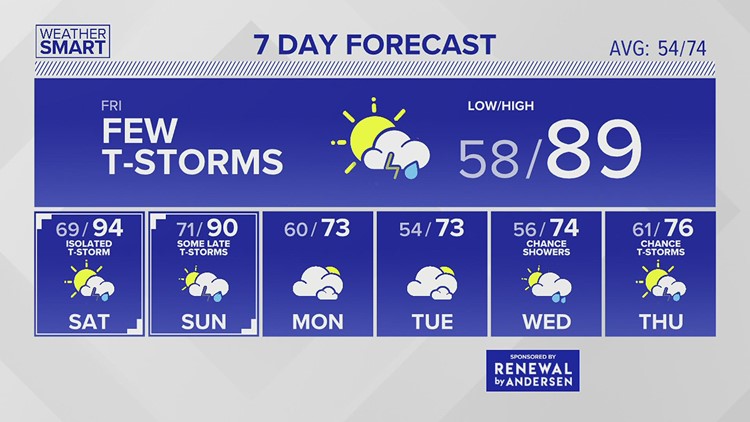 Thursday afternoon forecast 5.19.20
