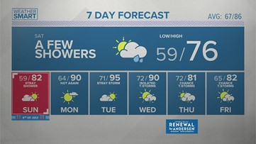 Friday evening weather forecast 07.02.2021