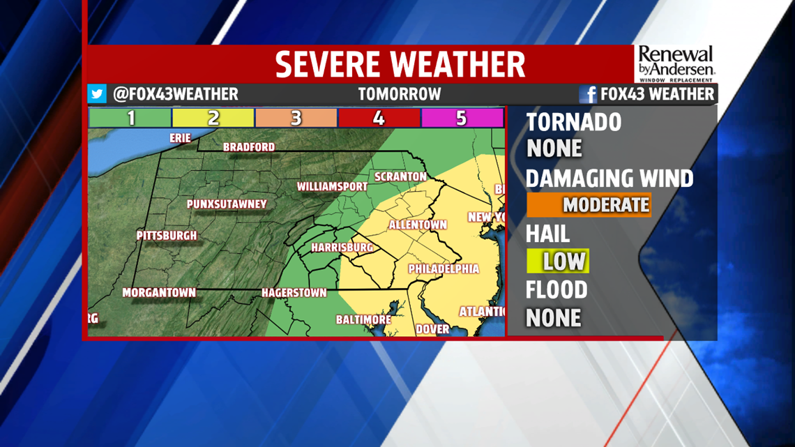 A few showers, strong thunderstorms & gusty winds return!