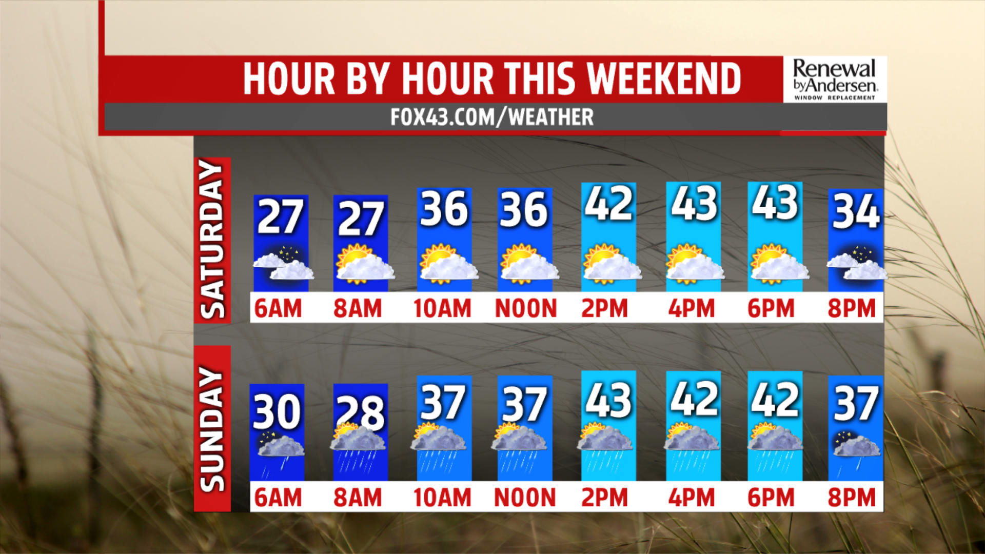 Chilly and breezy for Thursday, with many more breezy days ahead ...