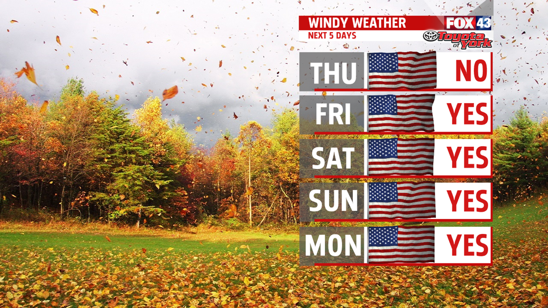 Not as warm Thursday with plenty of clouds and a few morning showers ...
