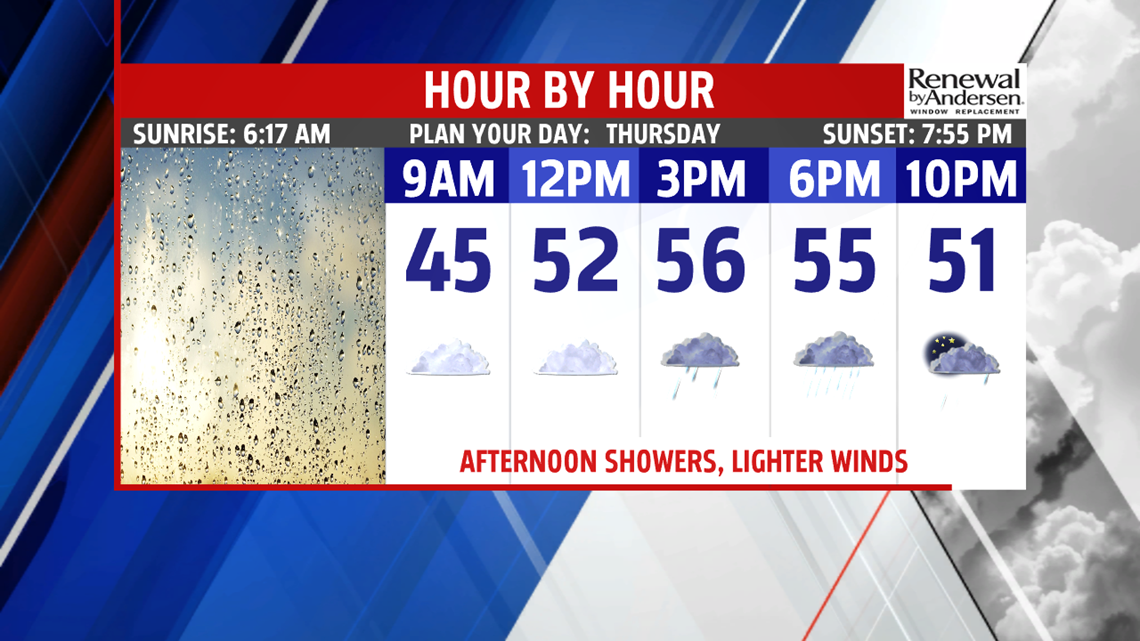 Rain Chances Return Thursday, Staying Cool And Damp Through The Weekend ...