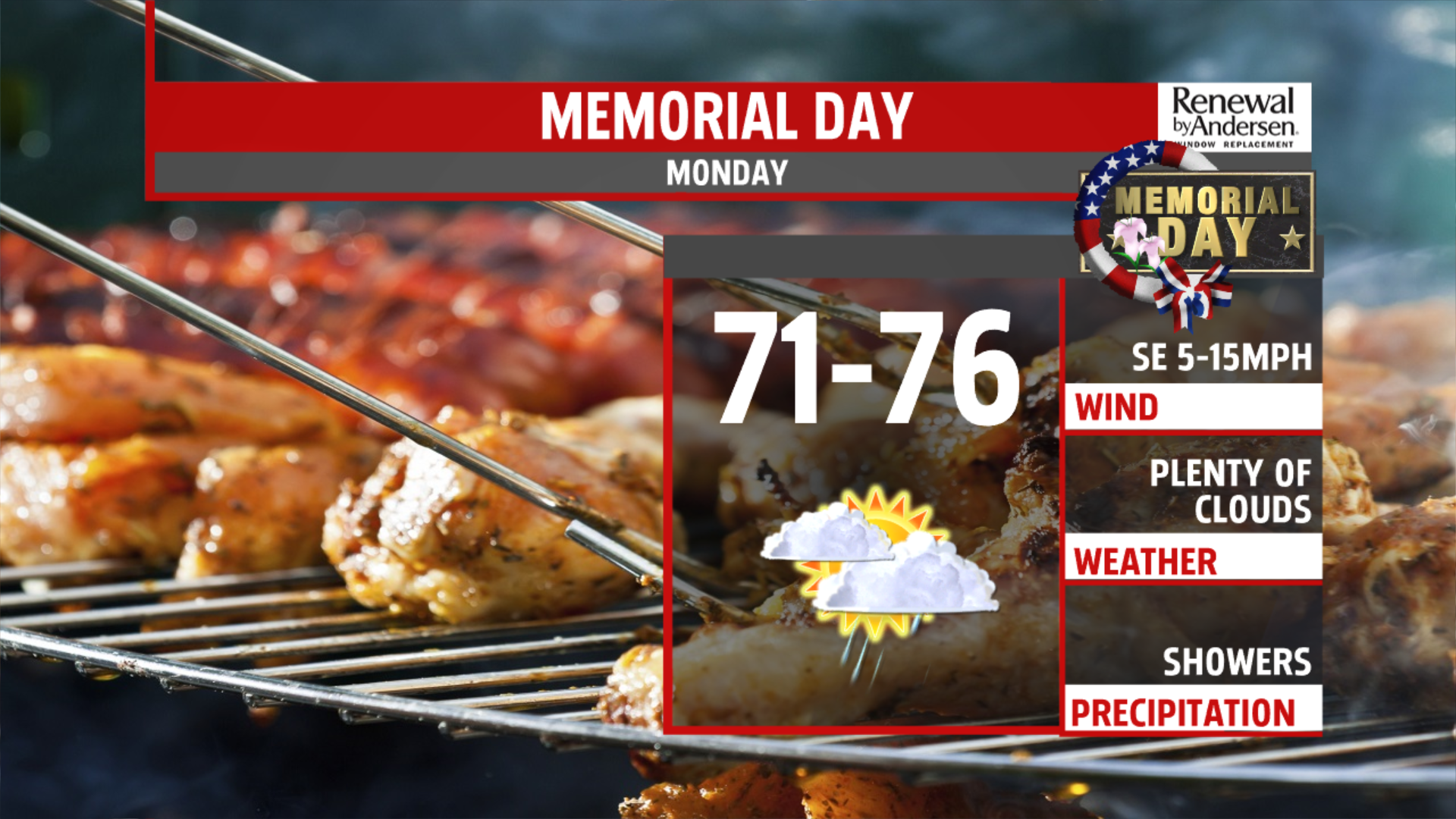 Thursday brings bright sunny skies and warm temperatures in the lower ...