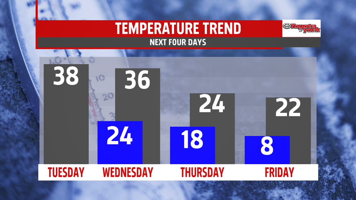 Mostly cloudy with a few light snow showers | fox43.com