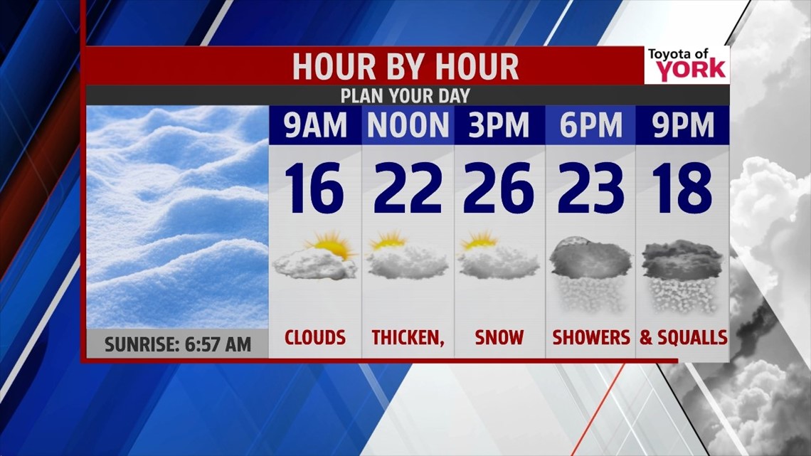 Snow showers for Wednesday evening | fox43.com