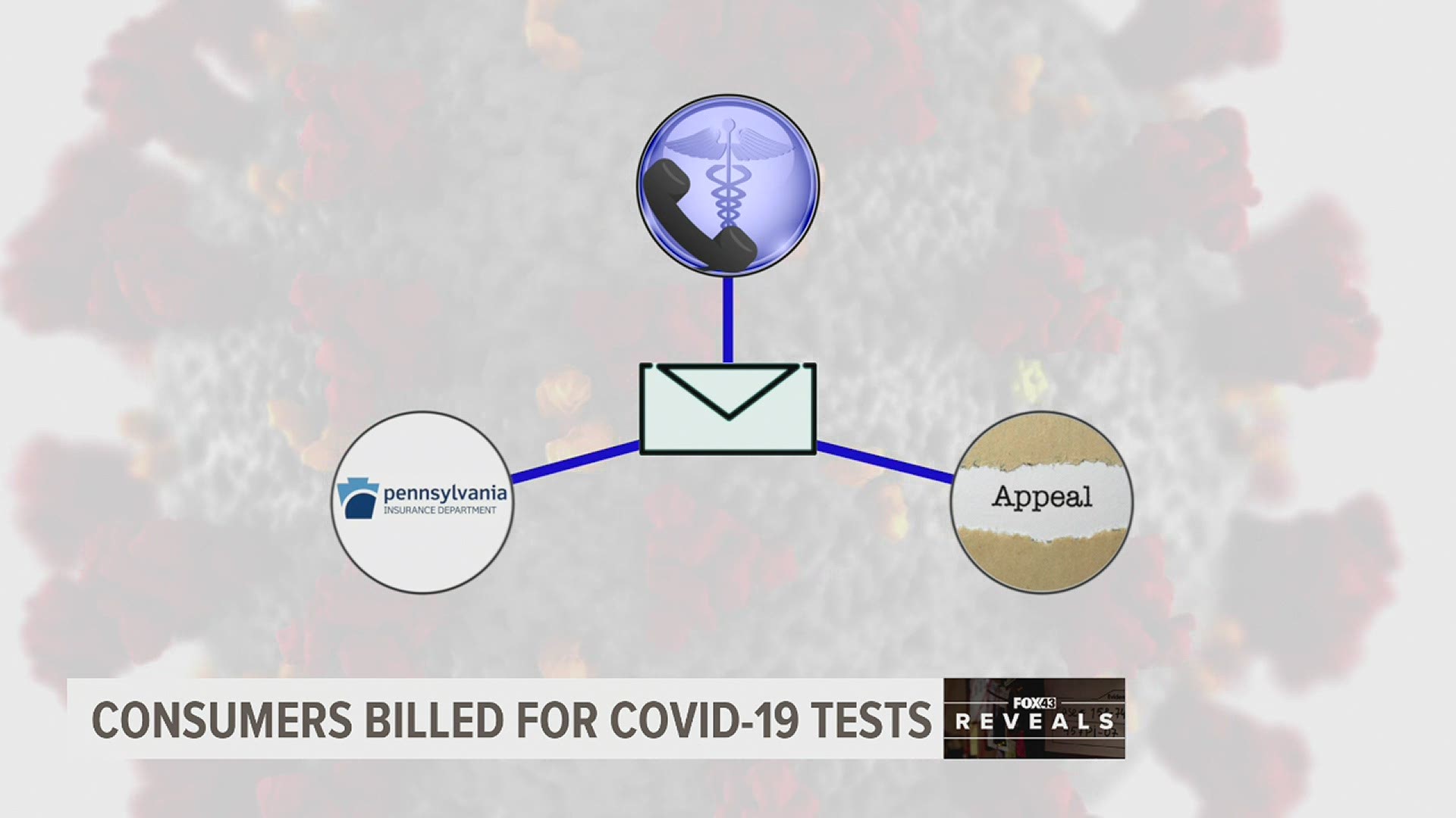Insurance companies have not been covering the costs of every COVID-19 test, leaving some patients with surprise testing fees.