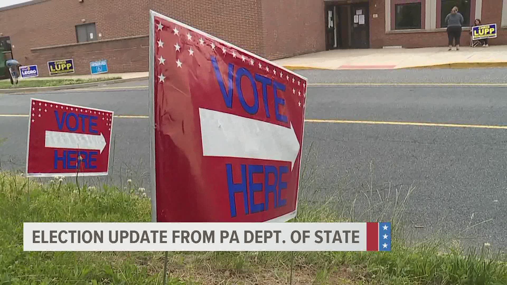 State officials report no major or widespread issues at the polls. They expect the overwhelming majority of ballots to be counted by Friday.
