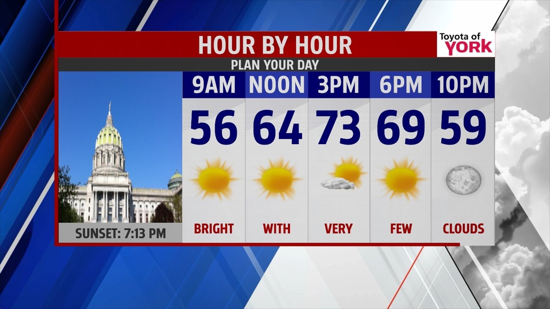Staying sunny and dry with temps a tad below average | fox43.com