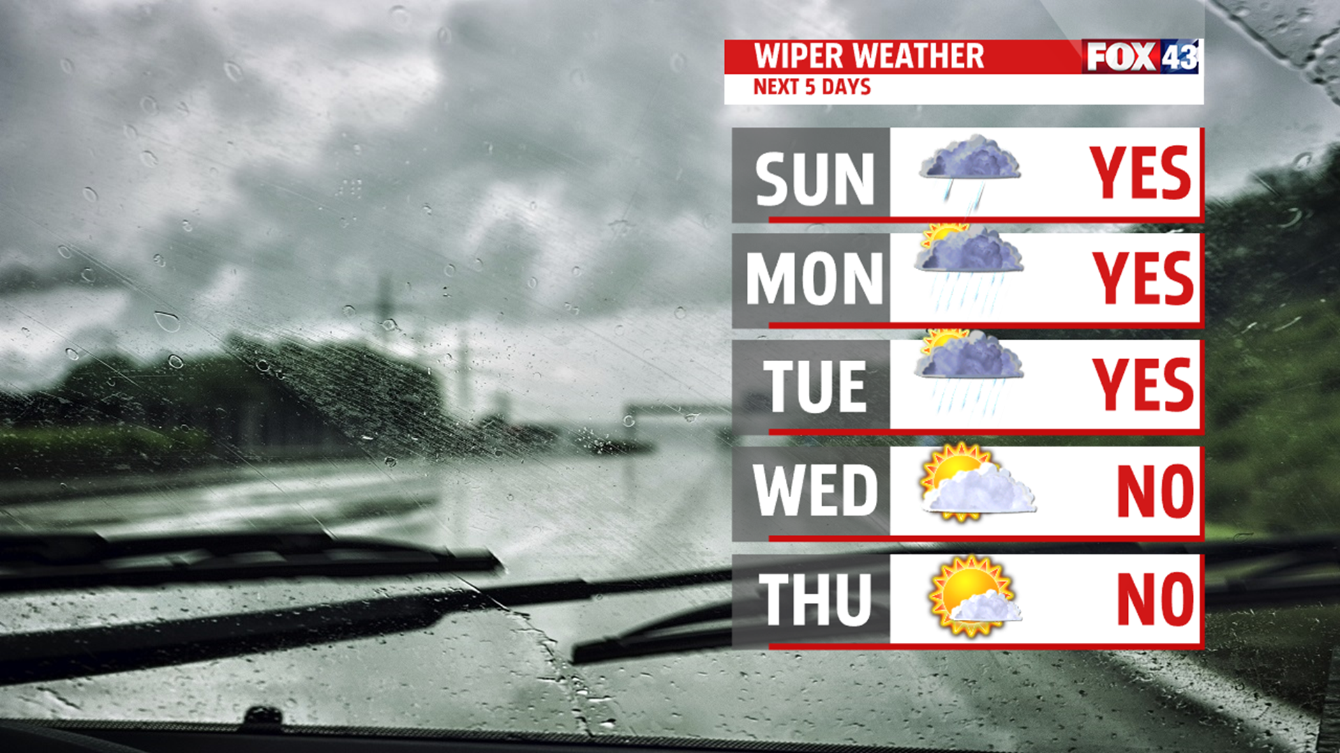 Rain chances continue into the week | fox43.com