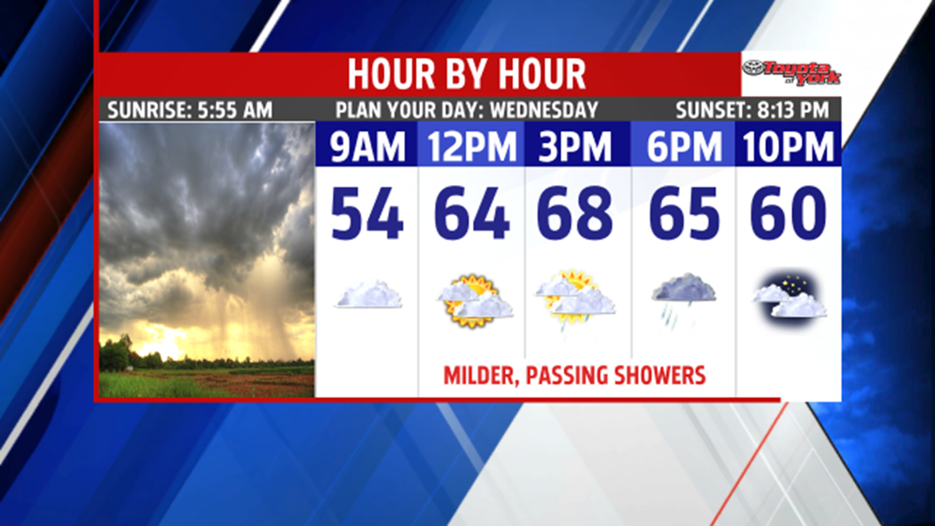 Milder with more shower chances Wednesday | fox43.com