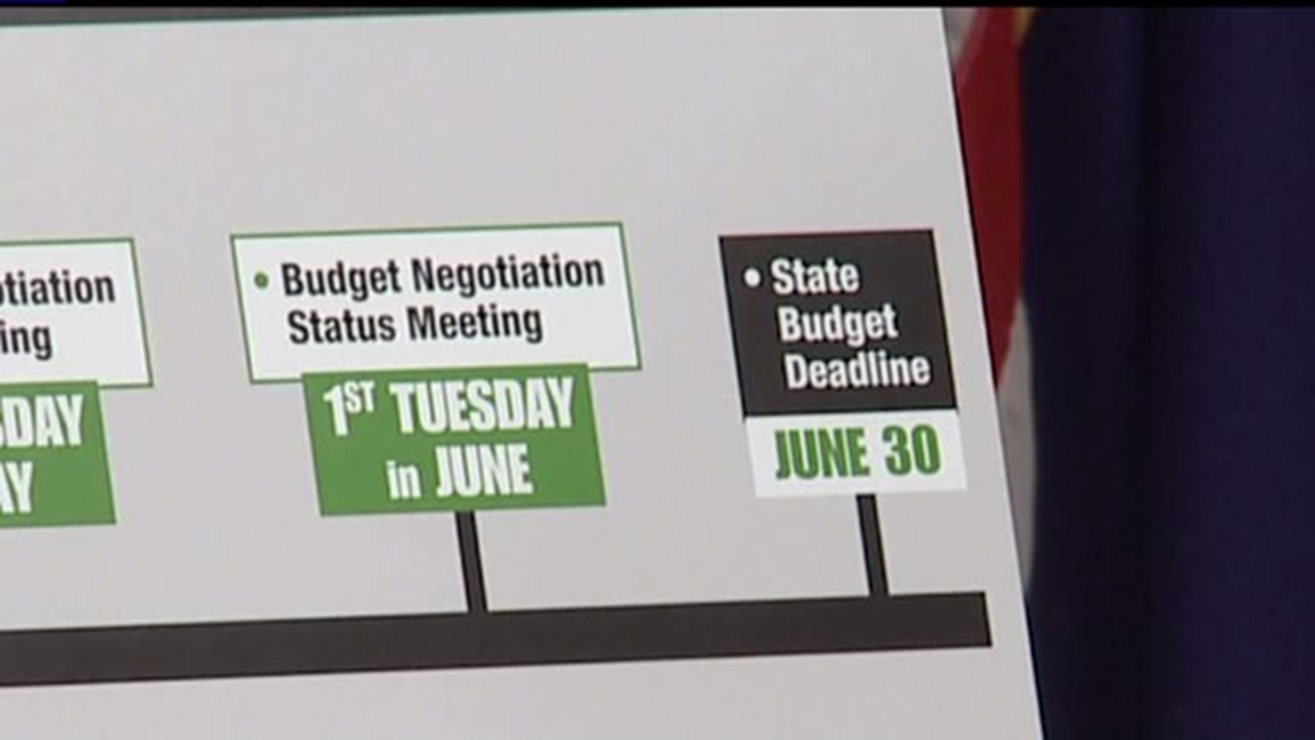 State Budget `Judgment Day`