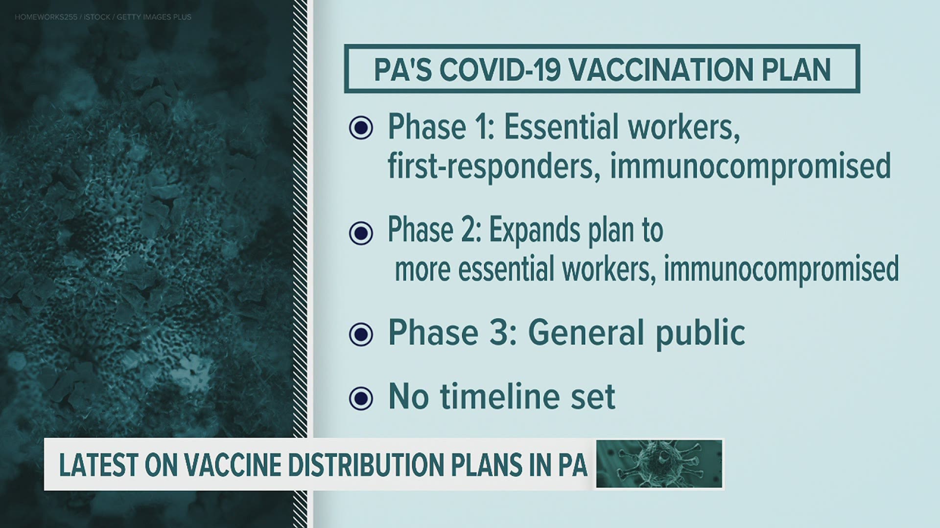Pfizer has begun shipping its COVID-19 vaccine, with most states receiving it Monday.