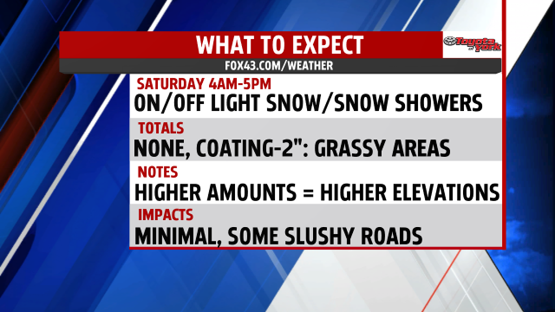 Spring snow on the way! | fox43.com