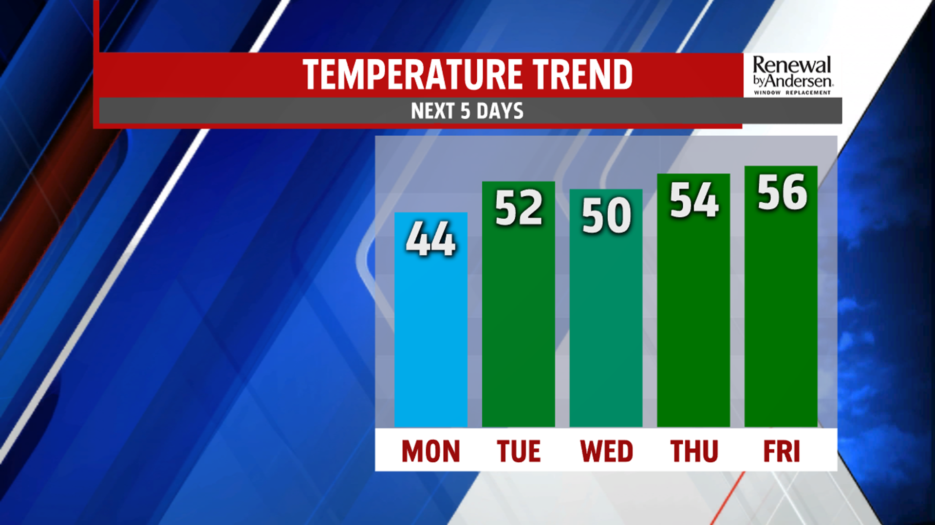 Dull start to Monday with plenty of clouds, a few showers, and chilly ...