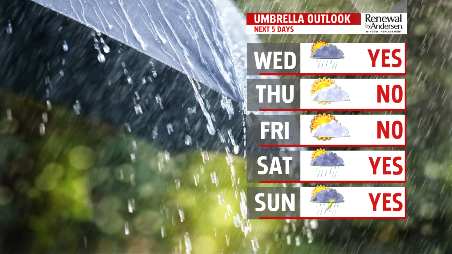 Warm and stuffy with more shower and thunderstorm chances Wednesday ...