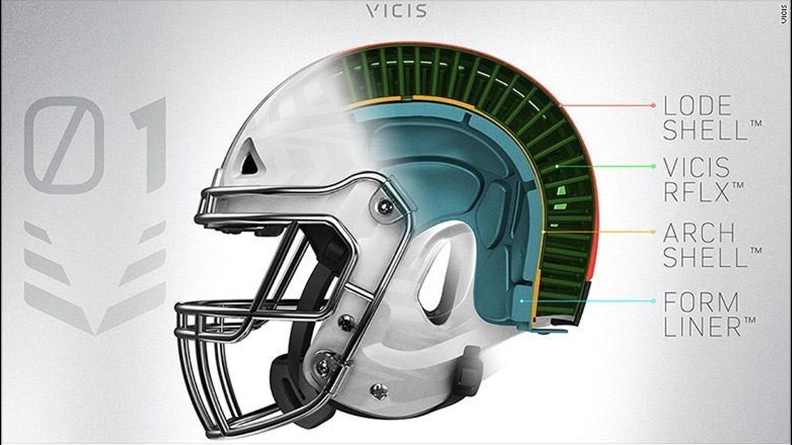 NFL Use Of VICIS Starts With Investor, Seattle Seahawks' Doug Baldwin -  Calloway Football