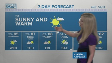 Tuesday Morning Weather Forecast 05.18.2021