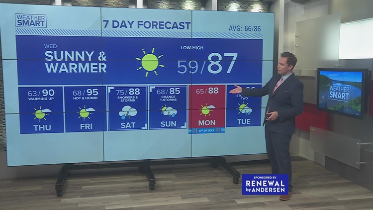 Tuesday afternoon forecast 6/28/22