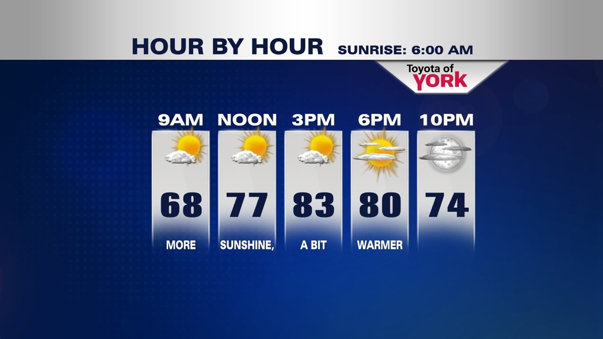 Warmer with more sunshine Friday | fox43.com