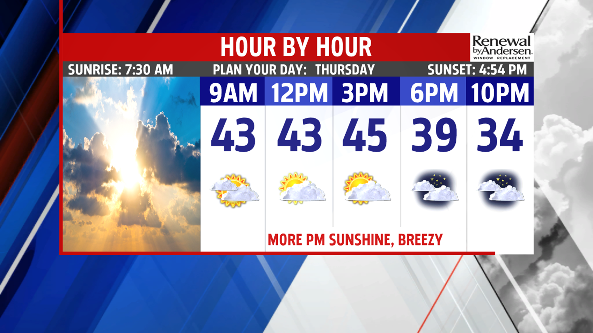 Few rain and snow showers Thursday morning, then some sunshine returns ...
