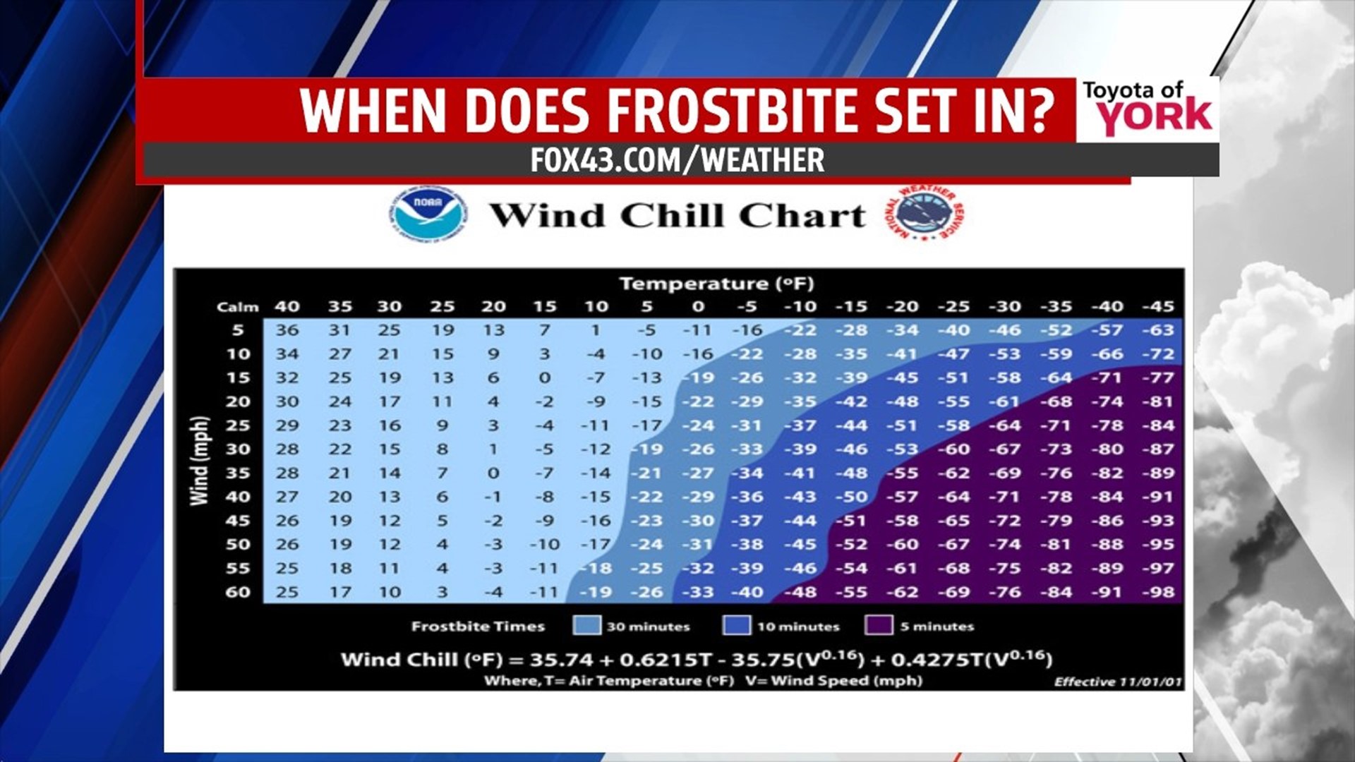 Record breaking arctic blast today | fox43.com