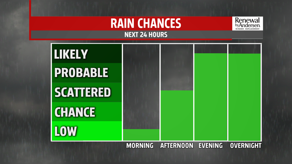 Rain Chances Return Thursday, Staying Cool And Damp Through The Weekend ...