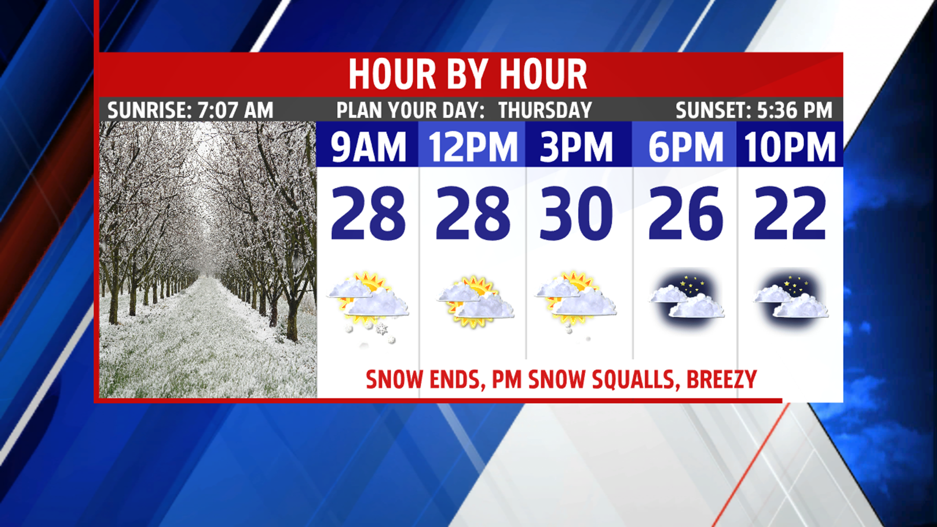 Snow ends by mid morning, then cold and blustery with a few snow ...