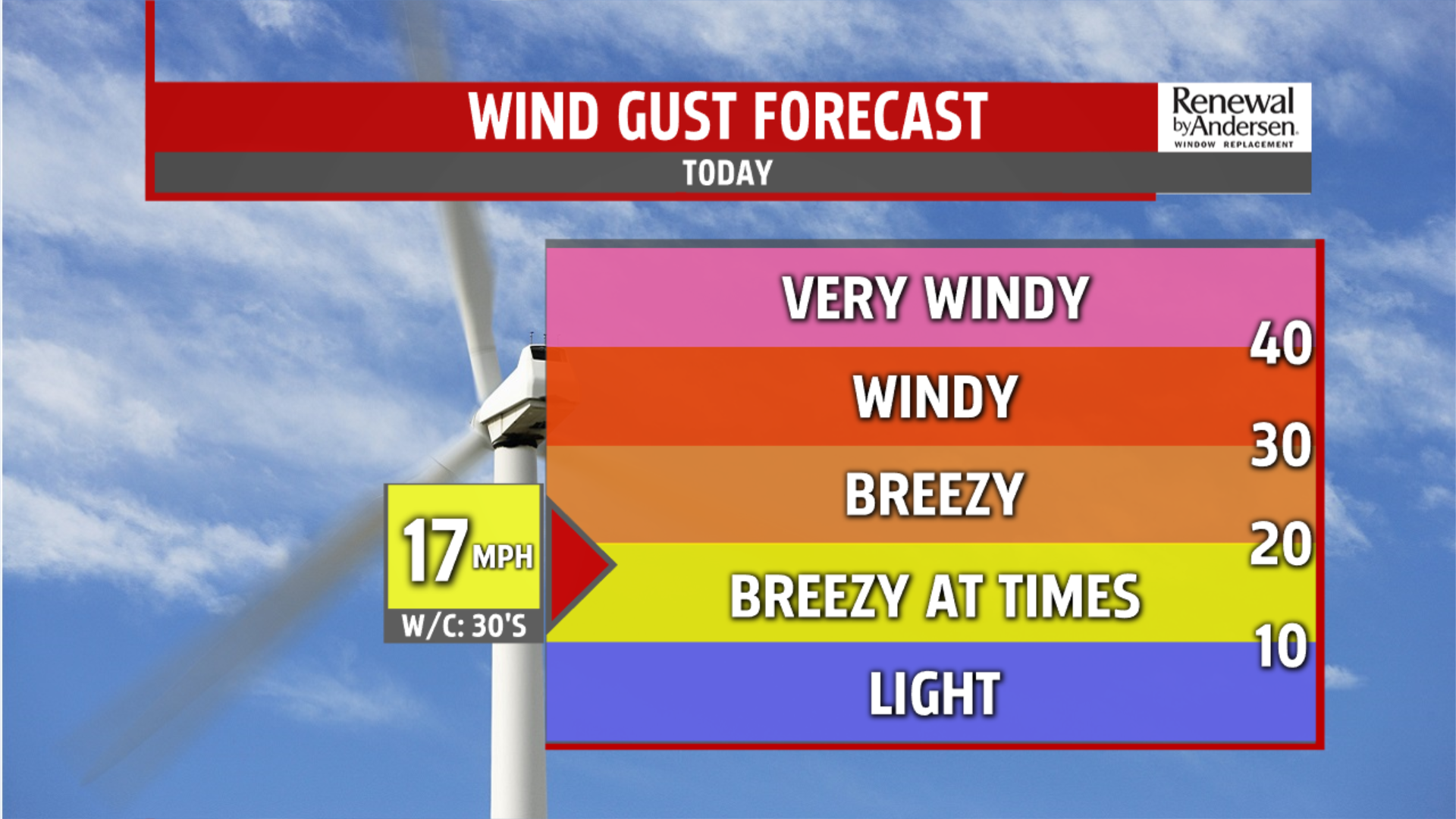 Chilly and breezy for Thursday, with many more breezy days ahead ...