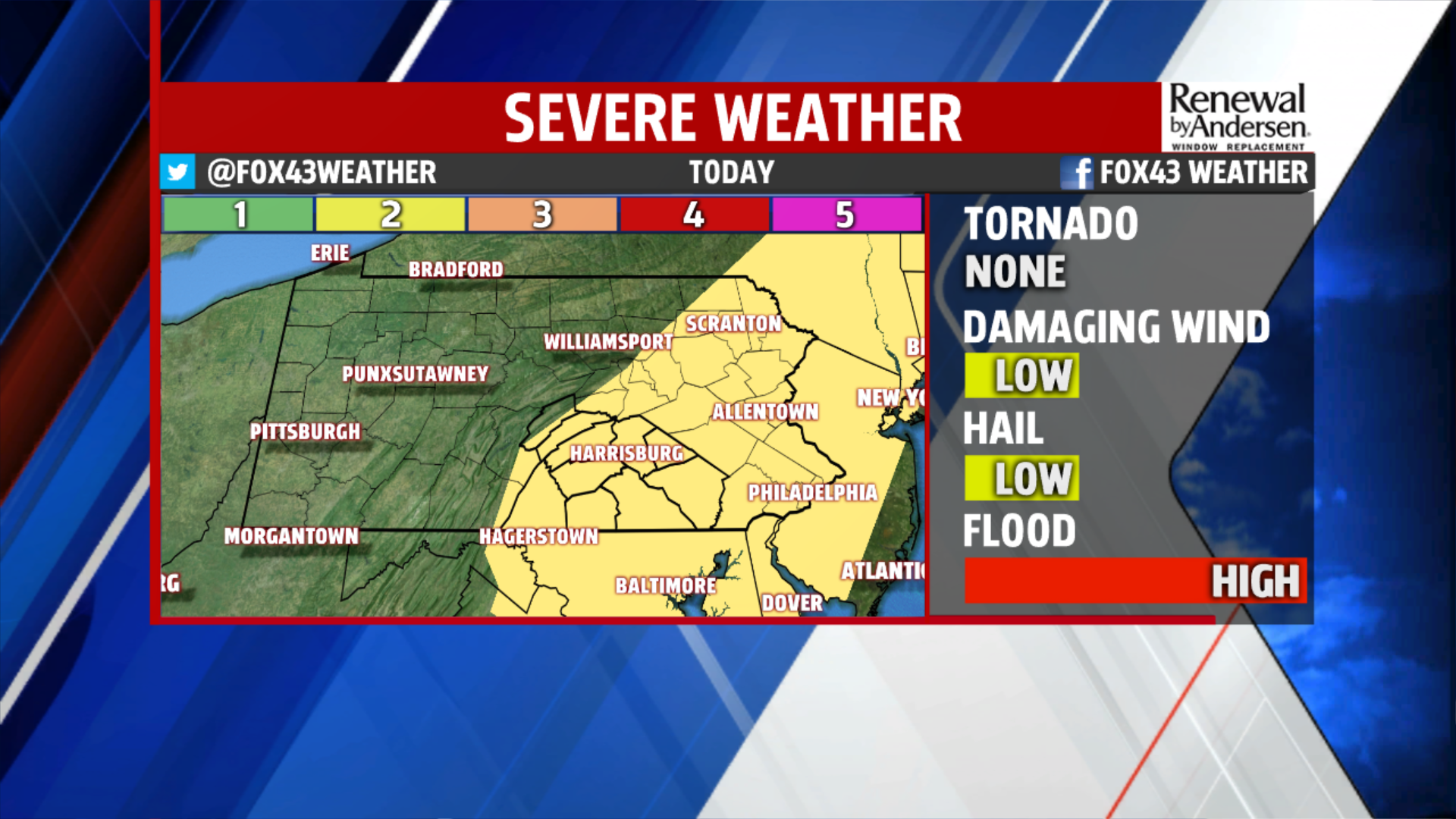 Storms Friday evening, clearing out for the weekend | fox43.com