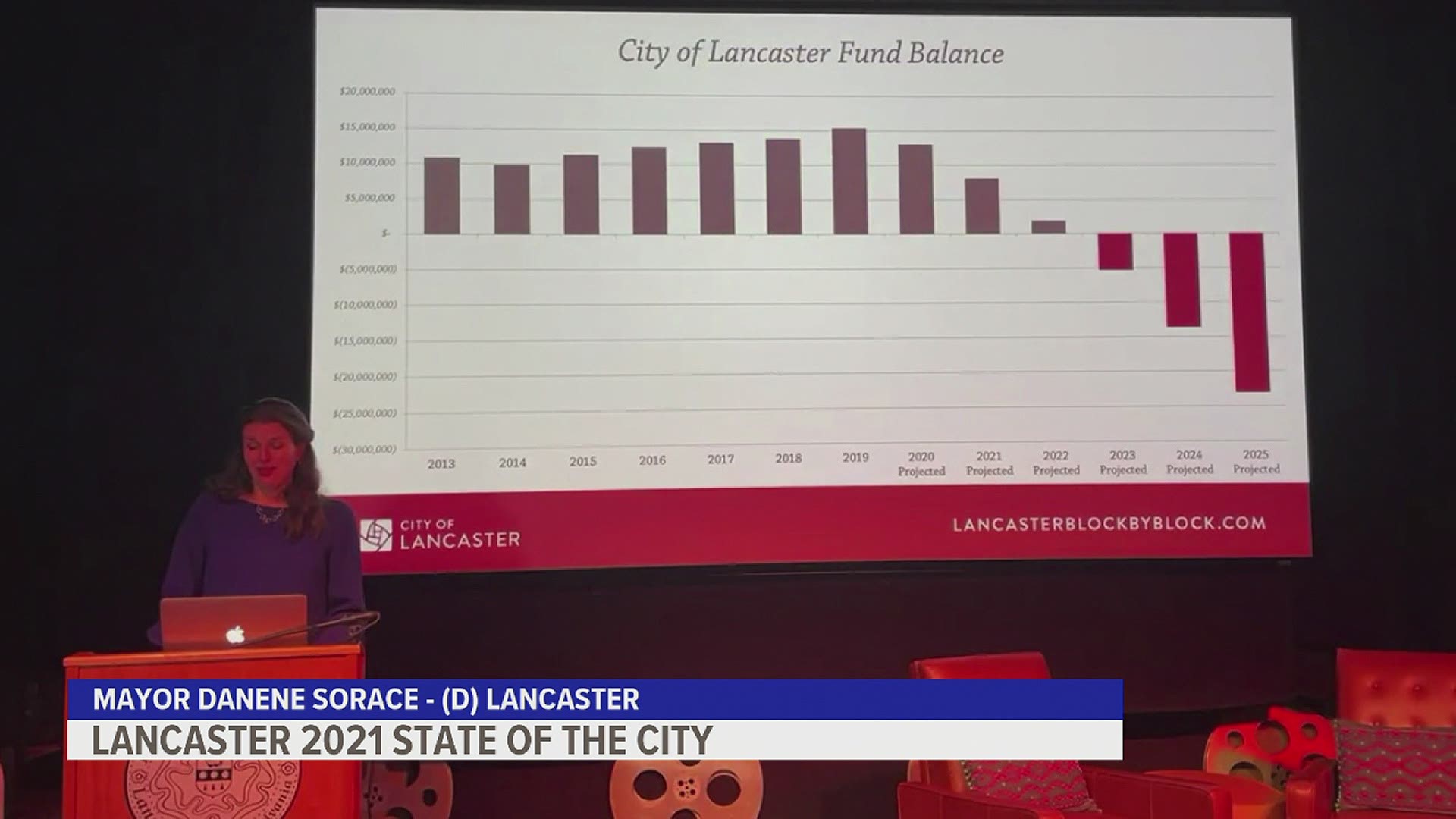 Mayor Danene Sorace updates people on the City of Lancaster's strategic priorities, projects, and layout a vision for progress in 2021.