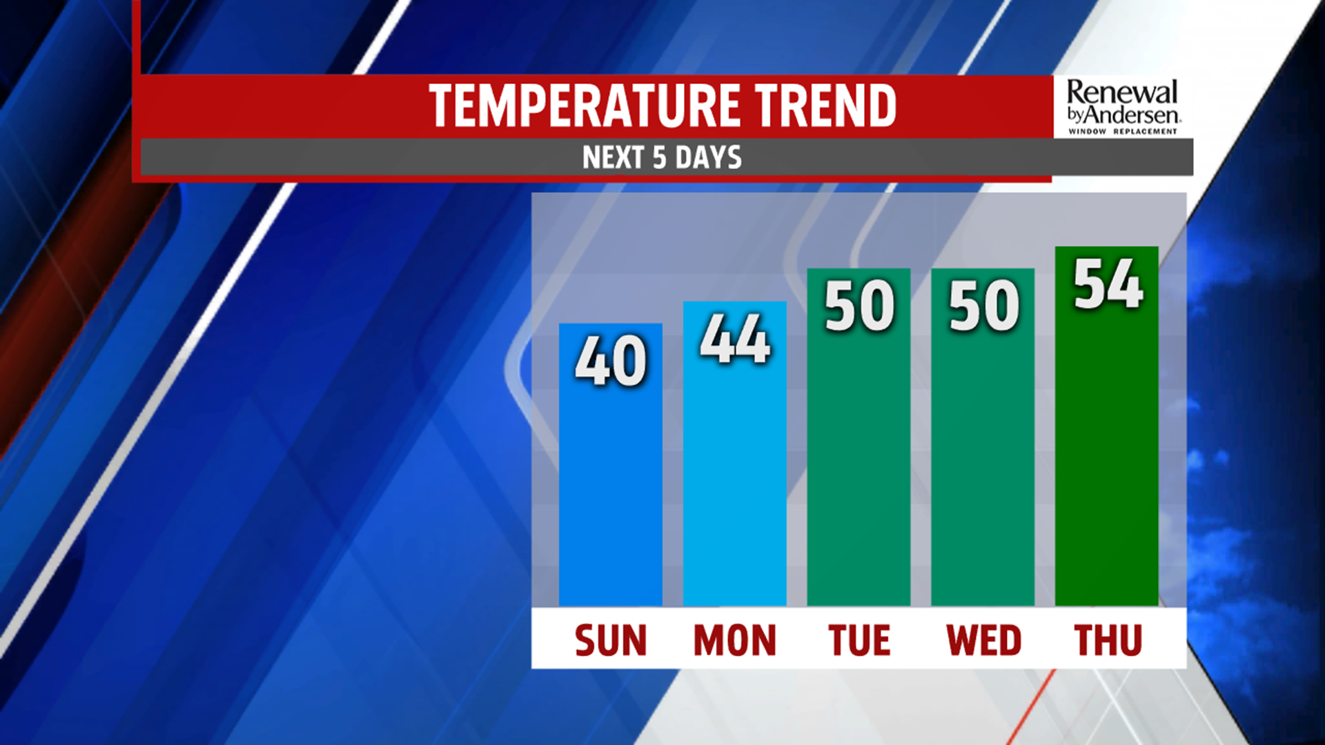 chilly-temperature-trend-continues-plus-rain-chances-return-to-start