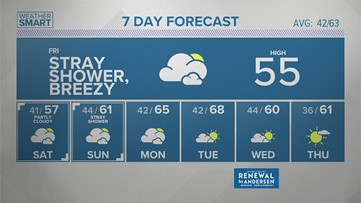 Friday Morning Forecast 4/16/21