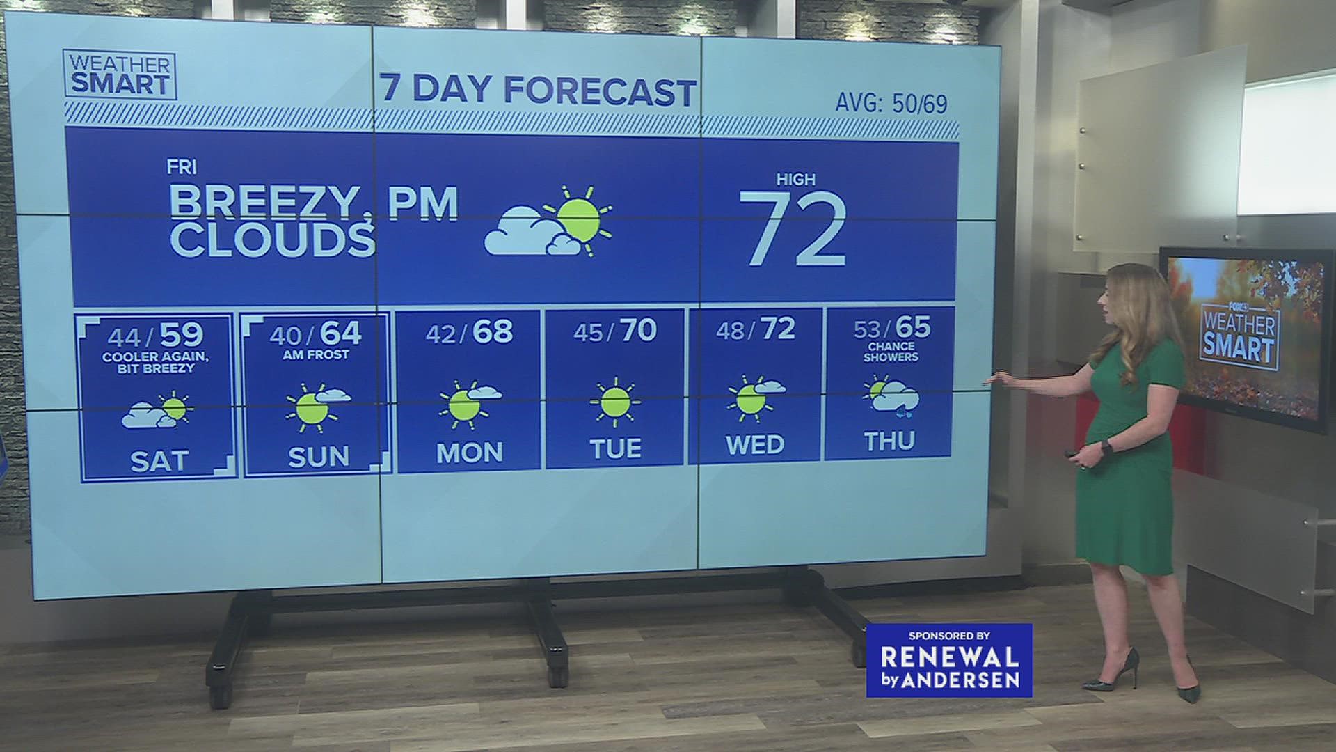 Monday morning weather and 7 day forecast