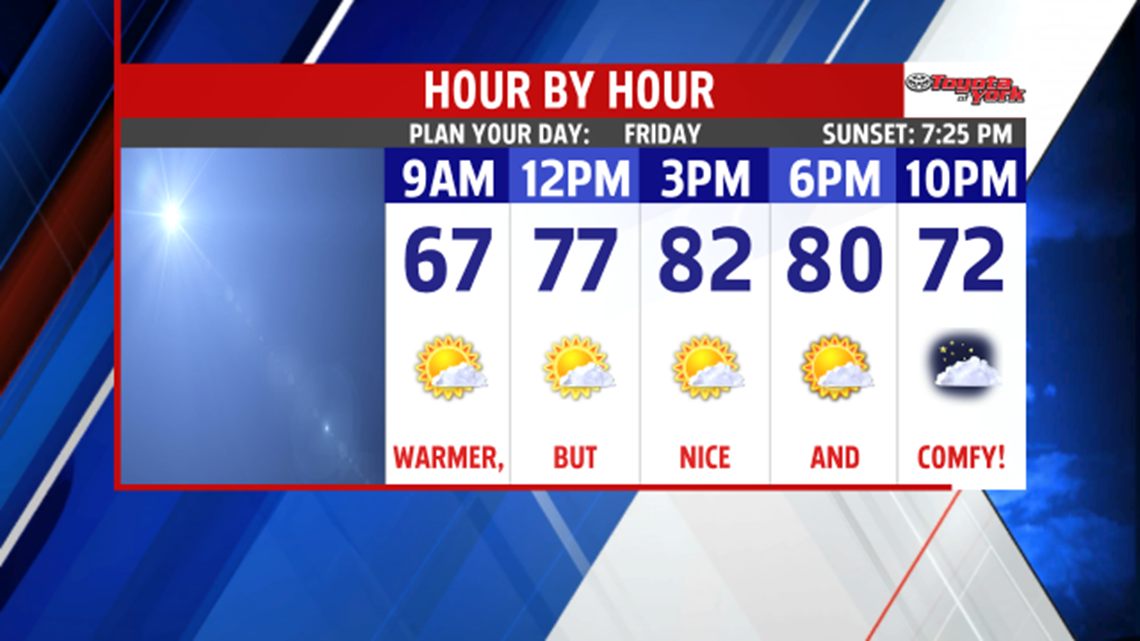 Sunshine and warmer temperatures briefly return Friday | fox43.com