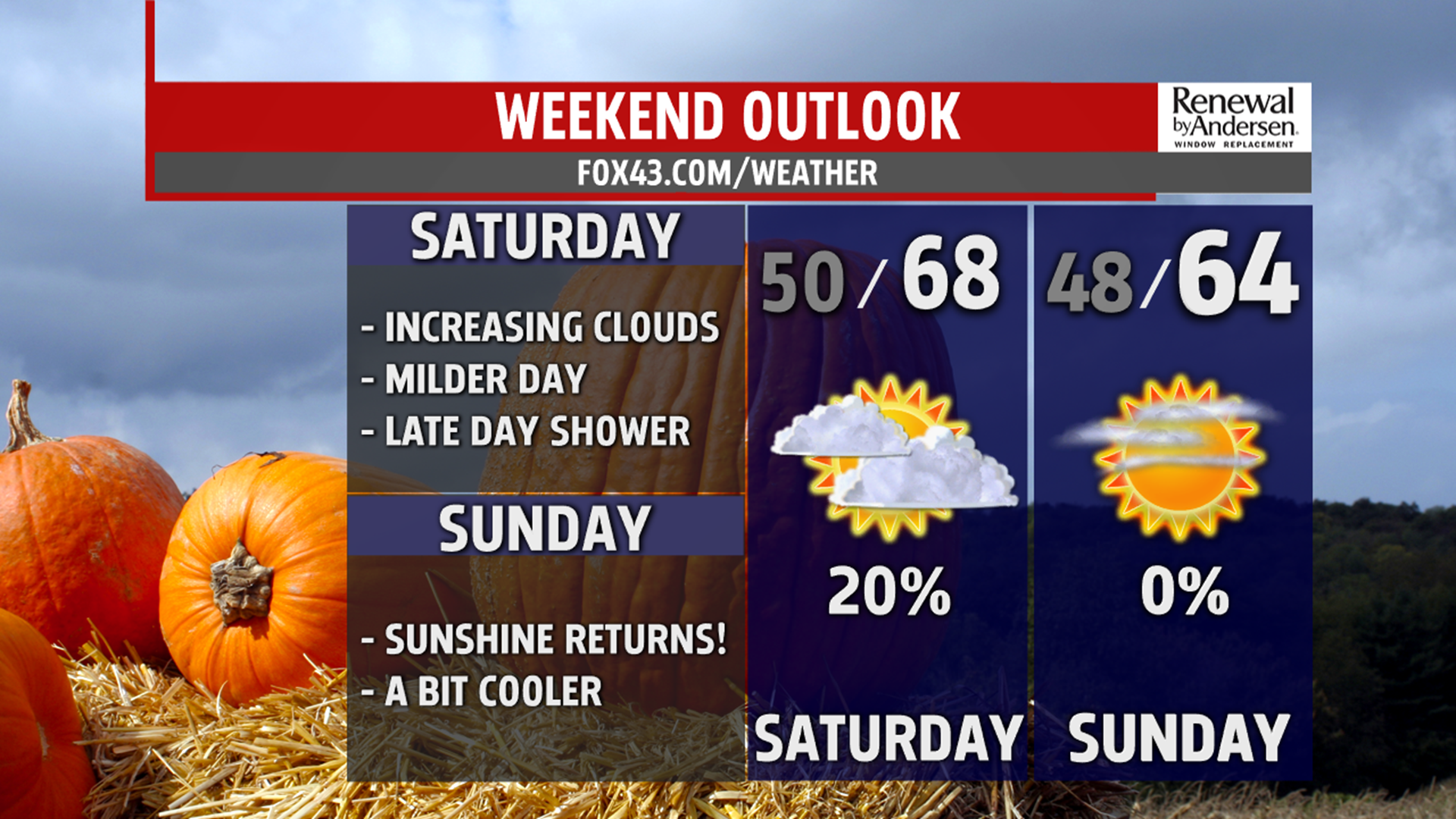 Cool with more shower chances Wednesday, with slow drying and clearing ...